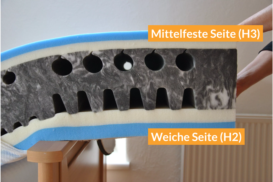 Emma 25 Flip Matratze unterschiedliche Seiten